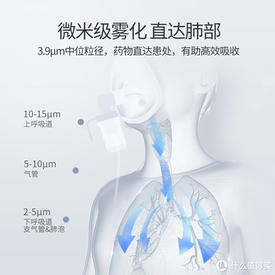 超實用產品推薦 這款經典霧化器，讓寶寶霧化不再難！