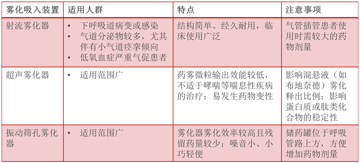 【藥師說藥】霧化給藥知多少 治療藥物霧化器全解析
